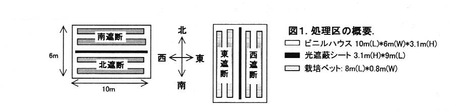 図1.処理区の概要