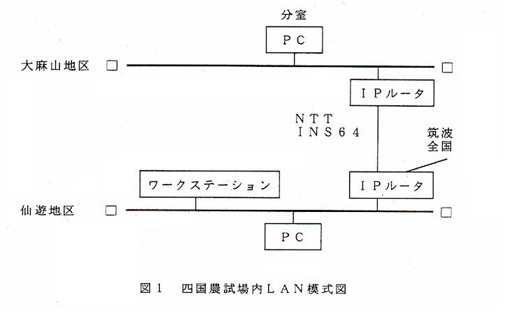 図1 四国農試場内LAN模式図