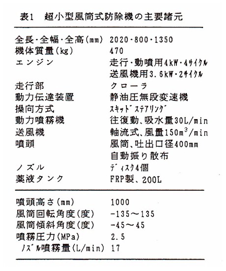 表1.超小型風筒式防除機の主要諸元