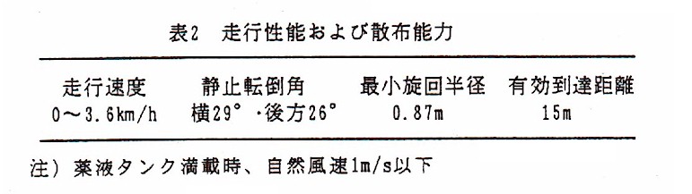 表2.走行性能および散布能力