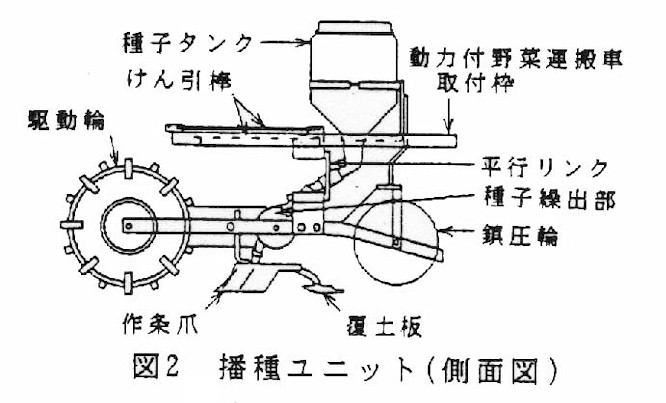 図2.播種ユニット(側面図)