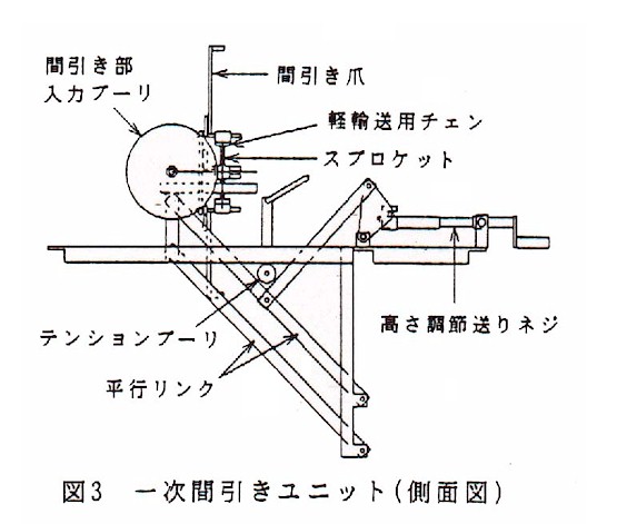 図3.一次間引きユニット(側面図)