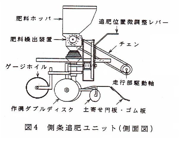 図4.側条追肥ユニット(側面図)