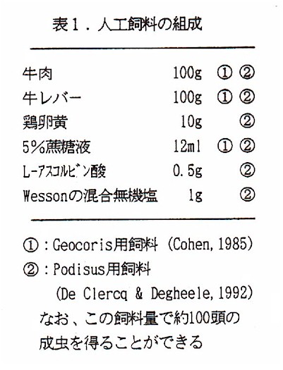 表1.人工飼料の組成