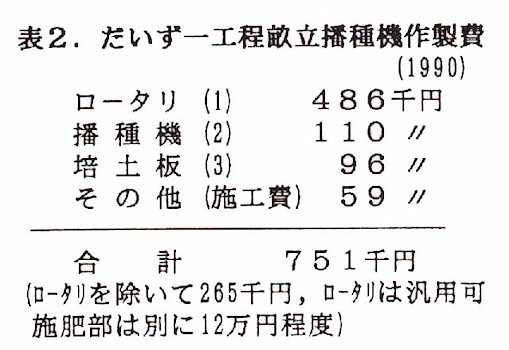 表2.だいず一工程畝立播種機作製費