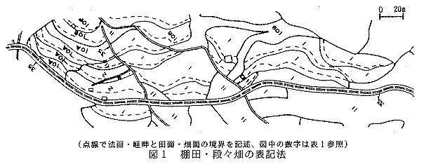 図1 棚田・段々畑の表記法