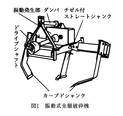 図1 振動式全層破砕機