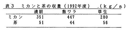 表3 ミカンと茶の収量