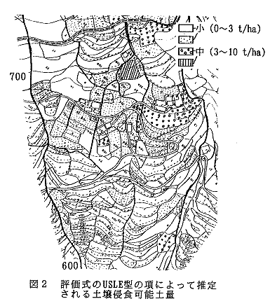 図2 評価式のUSLE型の項によって推定される土壌浸食可能土量