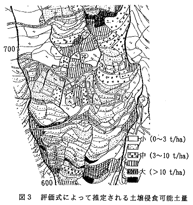 図3 評価式によって推定される土壌浸食可能土量