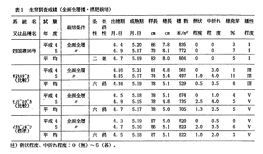 表1生育調査成績