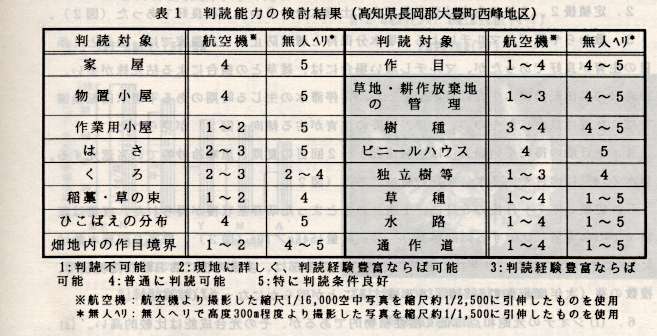 表1.判読能力の検討結果