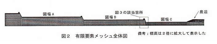 図2 有限要素メッシュ全体図