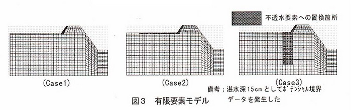 図3 有限要素モデル