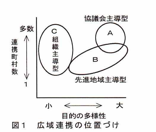 図1 広域連携の位置づけ