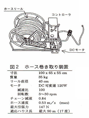 図2 ホース巻き取り装置