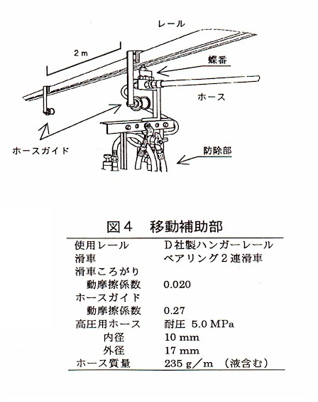 図4 移動補助部