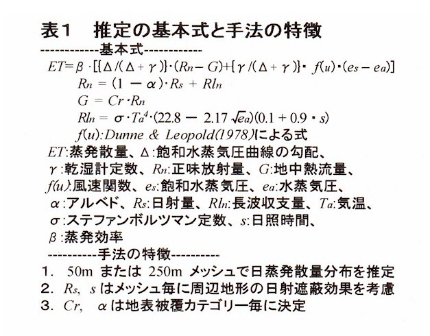 表1 推定の基本式と手法の特徴