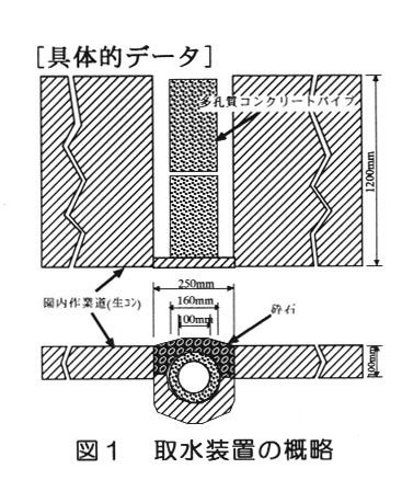 図1.取水装置の概略