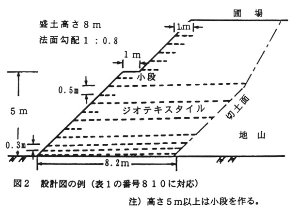 図2.設計図の例