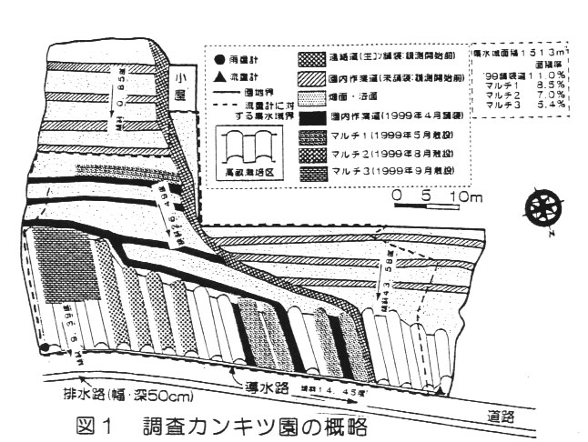 図1.調査カンキツ園の概略