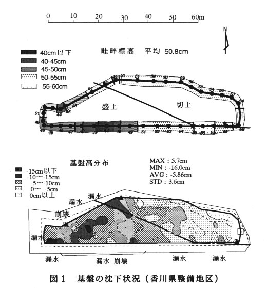 図1.基盤の沈下状況
