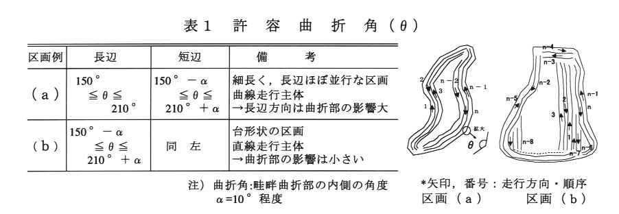 表1.