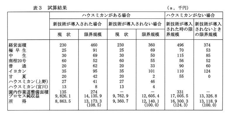 表3.試算結果