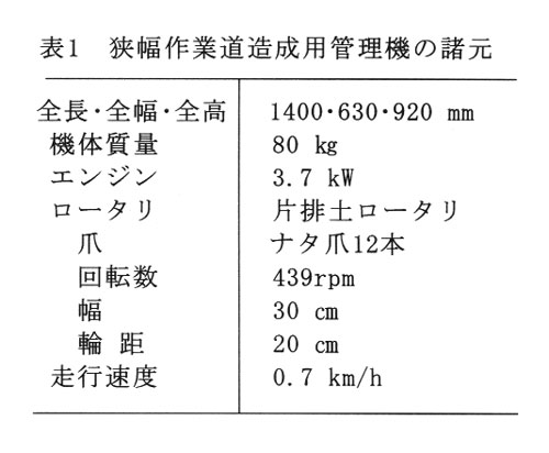 表1.