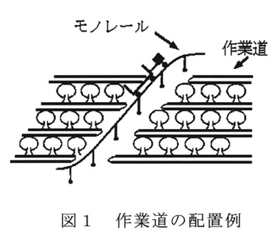 図1.