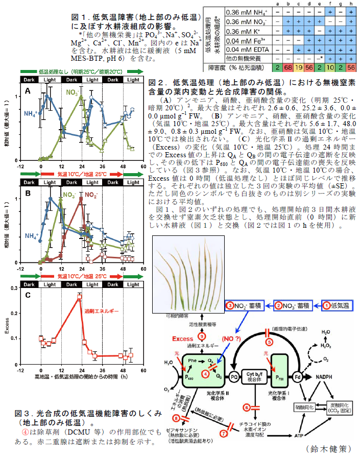 図1～3