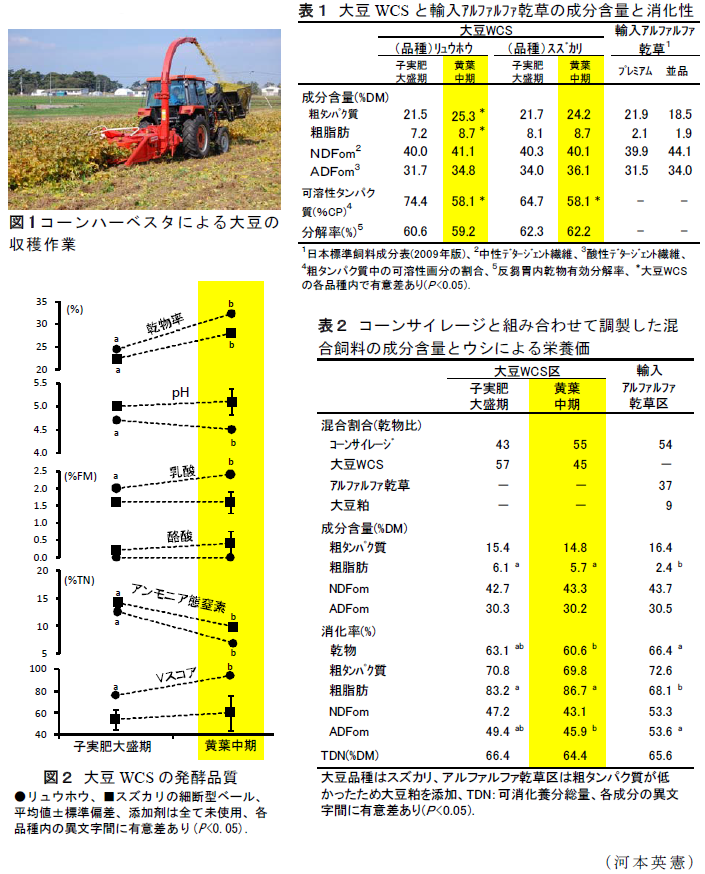 図1～2、表1～2