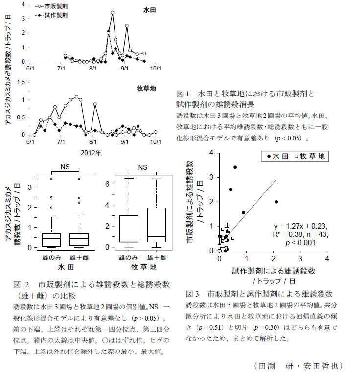 図1～3