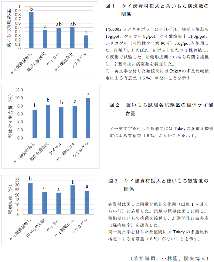 図1～3