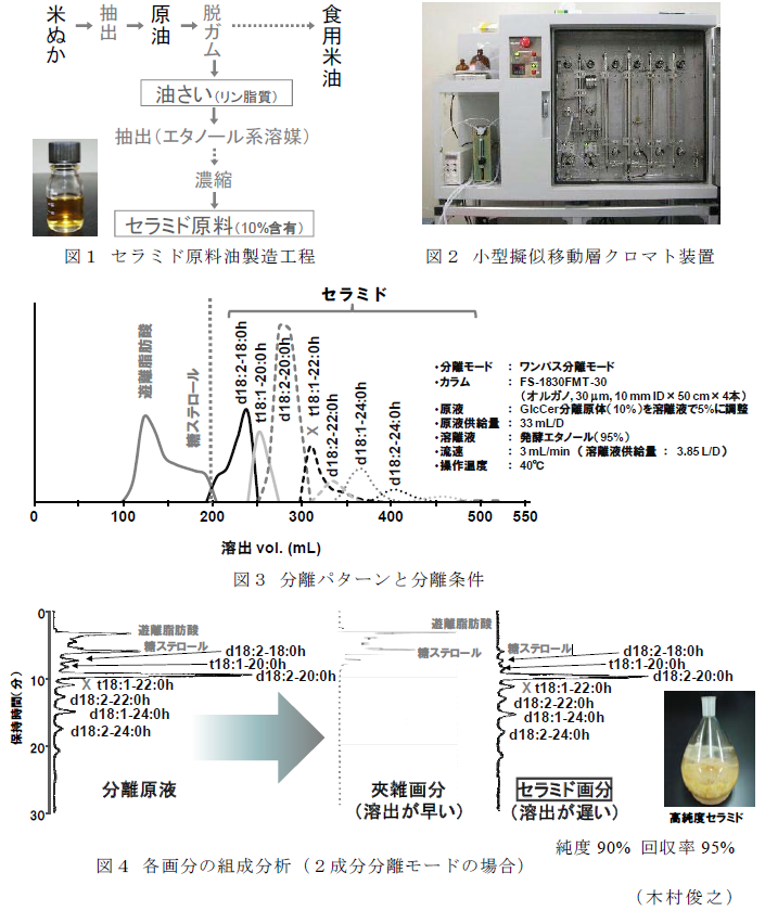 図1～4