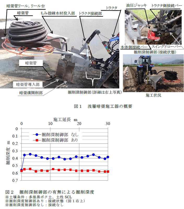 図1～2