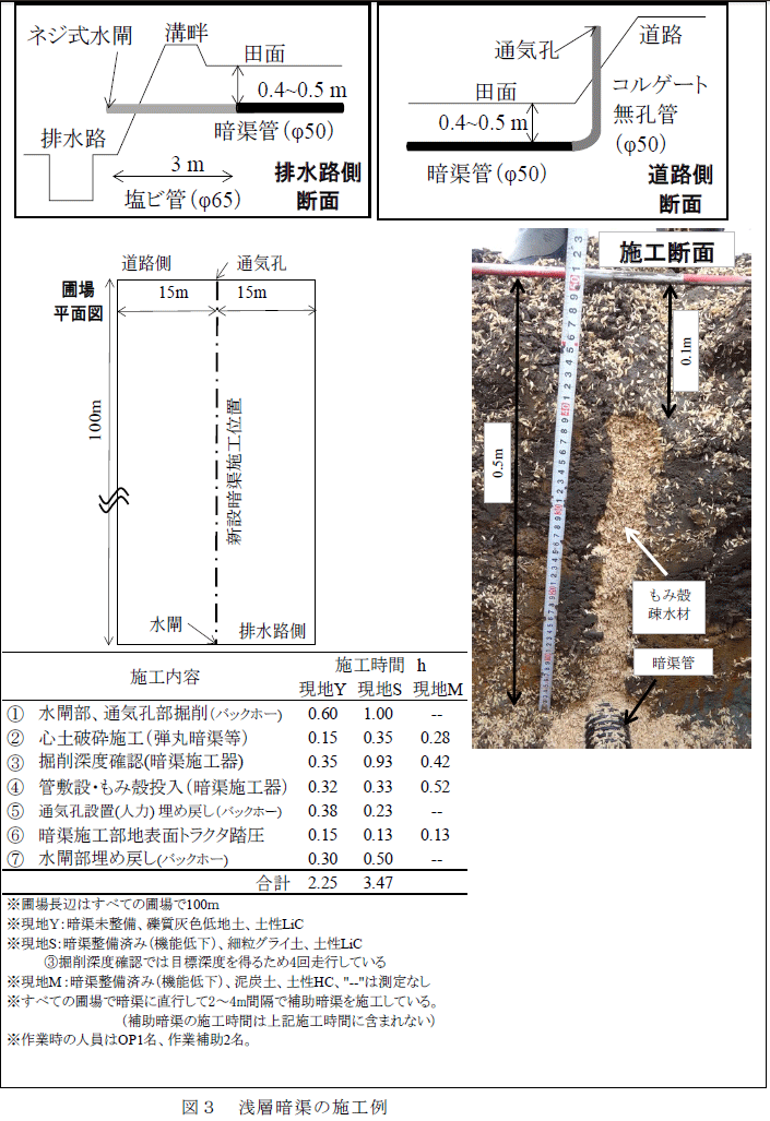 図3