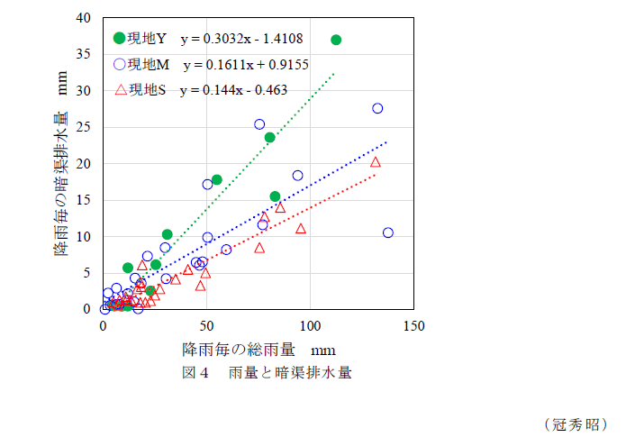 図4