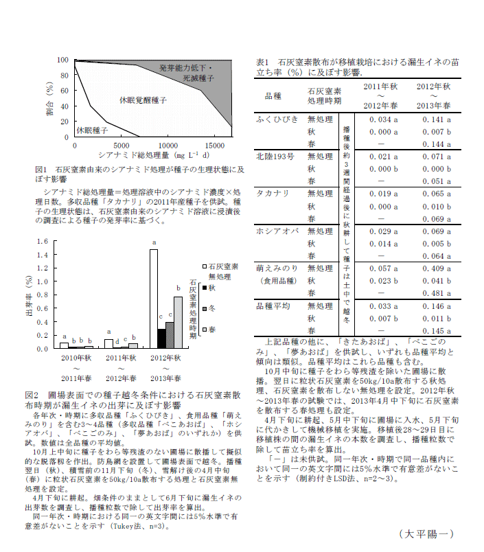 図1～2,表1