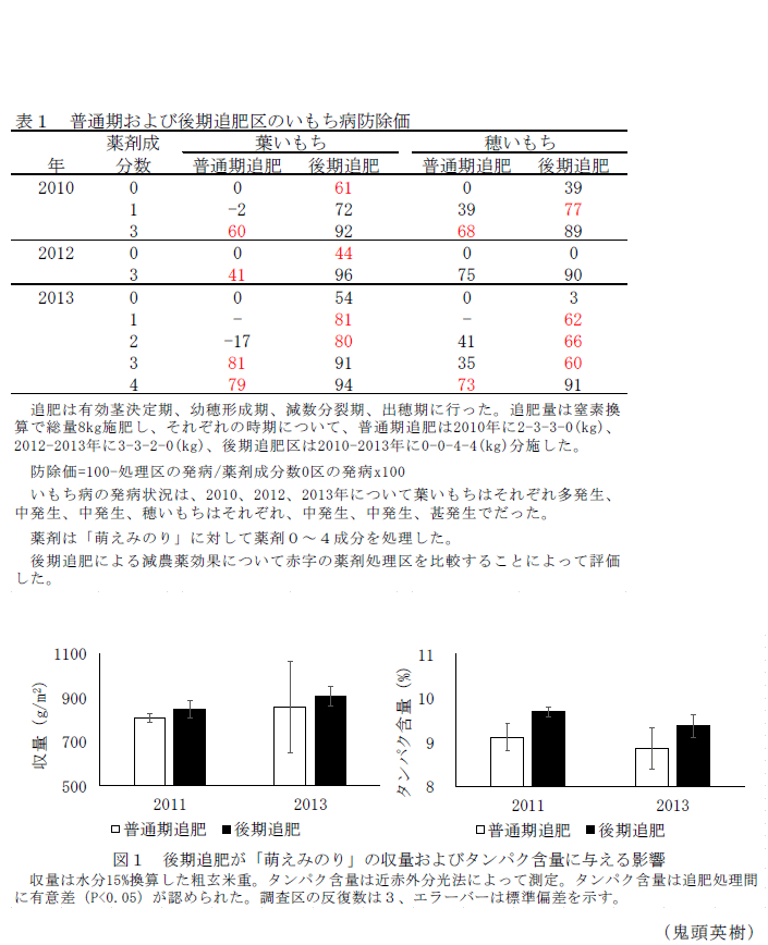 図1,表1