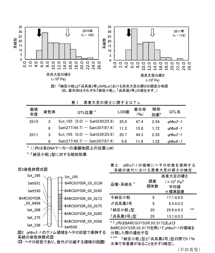 図1～2,表1～2