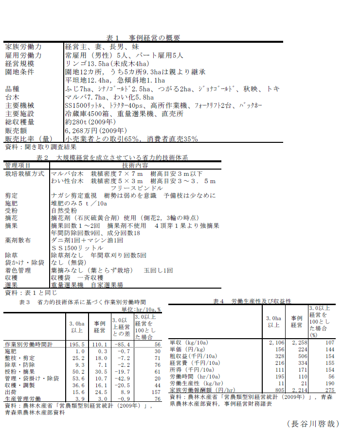 表1～4