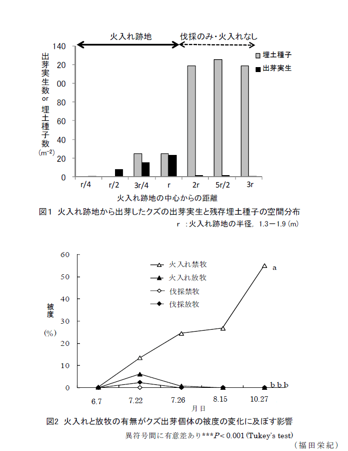 図1～2