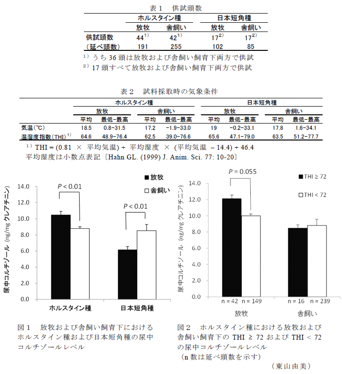 図1～2,表1～2