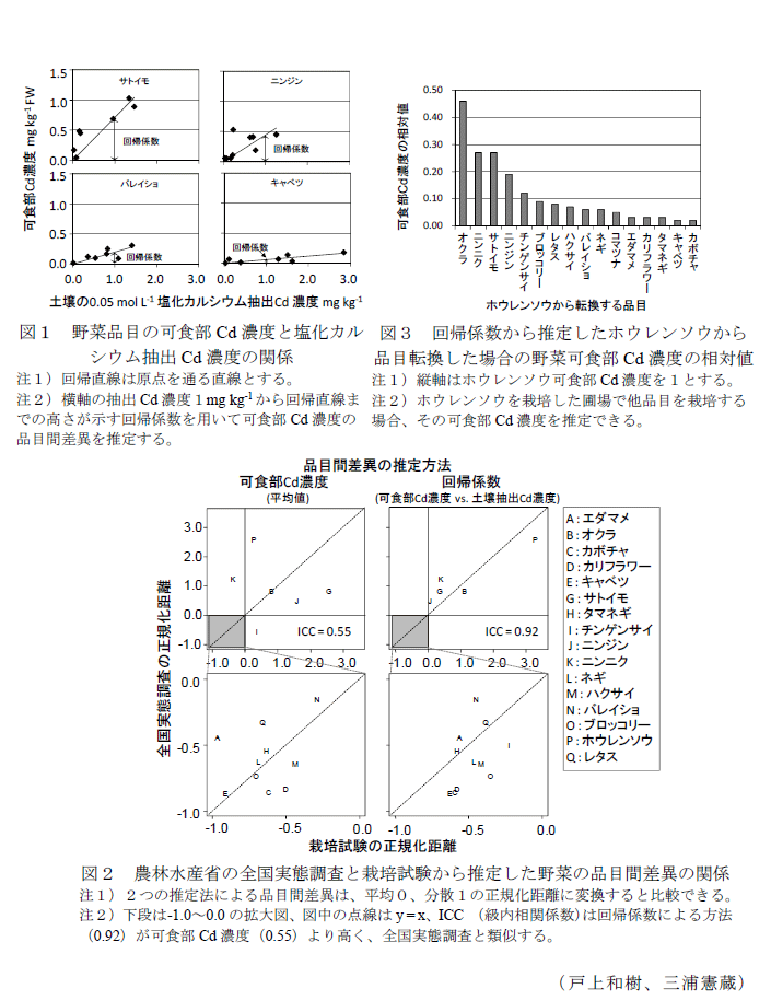 図1～3