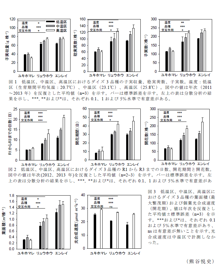 図1～3