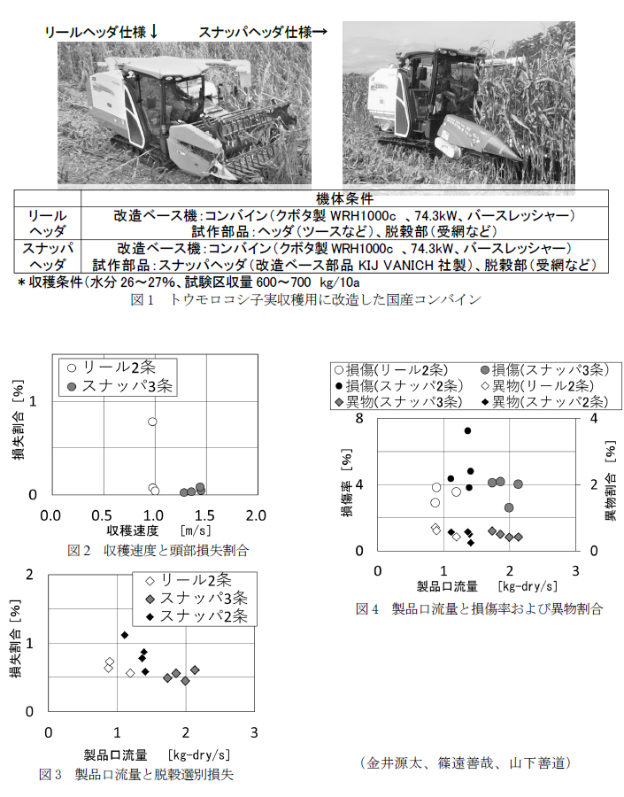 図1 トウモロコシ子実収穫用に改造した国産コンバイン,図2 収穫速度と頭部損失割合,図3 製品口流量と脱穀選別損失,図4 製品口流量と損傷率および異物割合