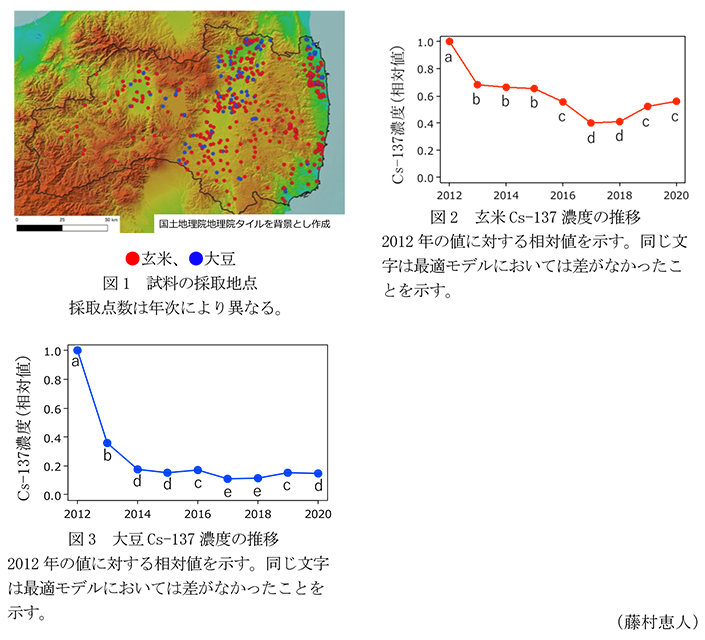 図1 試料の採取地点,図2 玄米Cs-137濃度の推移,図3 大豆Cs-137濃度の推移