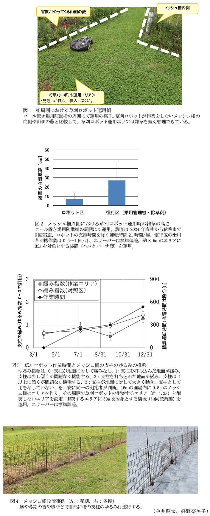 図1 柵周囲における草刈ロボット運用例,図2 メッシュ柵周囲における草刈ロボット運用時の雑草の高さ,図3 草刈ロボット作業時間とメッシュ柵の支柱のゆるみの推移,図4 メッシュ柵設置事例(左:春期、右:冬期)