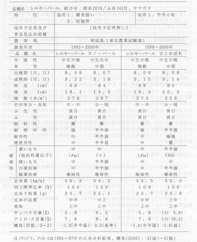 表1.品種名:シルキーパール、組み合せ:深系2019/ふ系143号、ヤマウタ